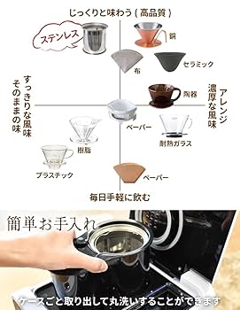 NORELCO ビンテージ コーヒーメーカー 箱説明書付き 美品 NORELCO ビンテージ コーヒーメーカー 箱付き 美品 - メルカリ